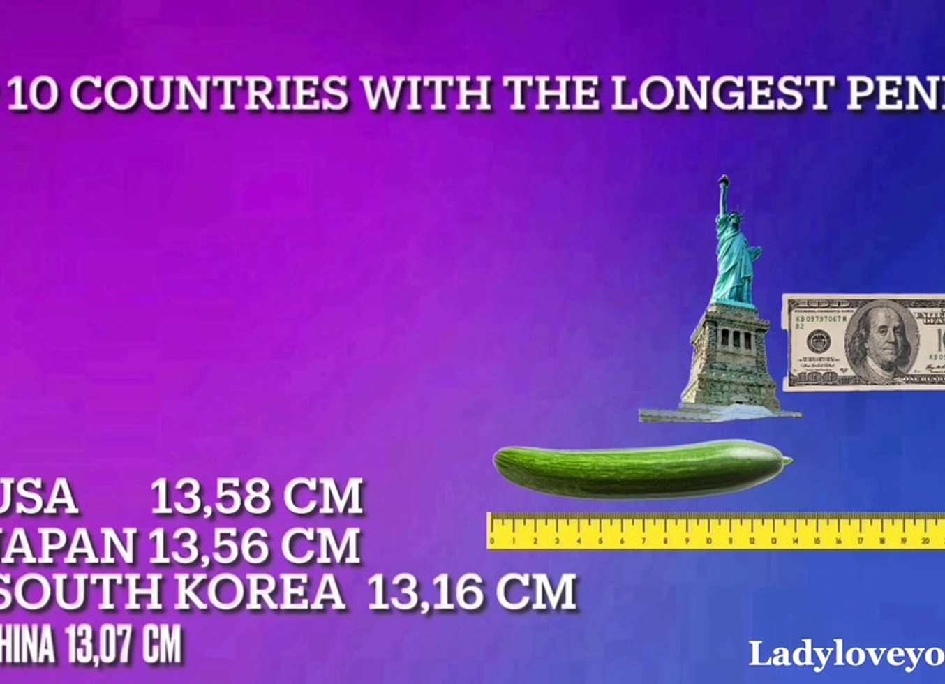 Top 10 Biggest Cock Countries
